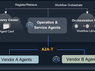 華為MWC2026將開源A2A-T協議軟件，攜手全球伙伴共筑智能體通信新生態