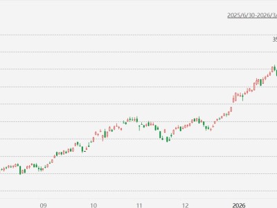 美以伊全面開戰！臺股跌2.28%