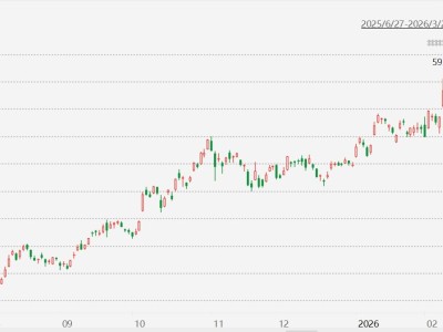 美伊沖突！日股下挫2.66%