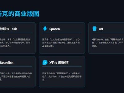 馬斯克的瘋狂豪賭：舍棄接班人規(guī)劃，以速度為刃拓展文明邊界