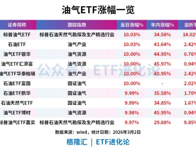 教父級基金經理清倉了。。