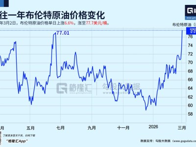 中東巨變，石油瘋漲！全球能源格局要變天了