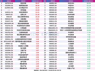上周股票ETF大幅凈流出328億元，資金堅定抄底港股ETF