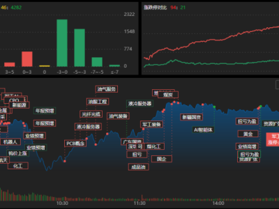 龍虎榜 |T王、杭州幫搶籌金正大超7700萬，湖南黃金遭深南東路拋售超6200萬