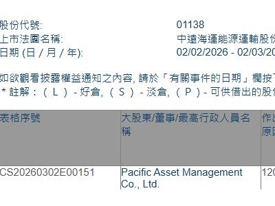 中遠海能(01138.HK)遭Pacific Asset Management減持400.3萬股