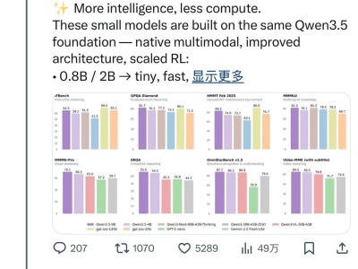 馬斯克稱贊阿里巴巴千問Qwen模型