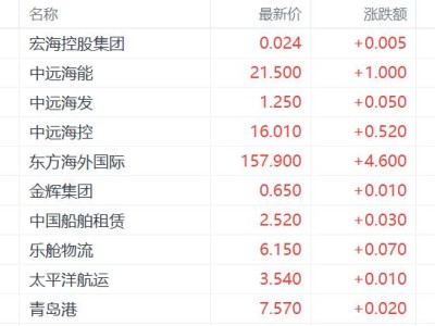 霍爾木茲海峽禁航，運價飆升！港口航運的機會來了嗎？