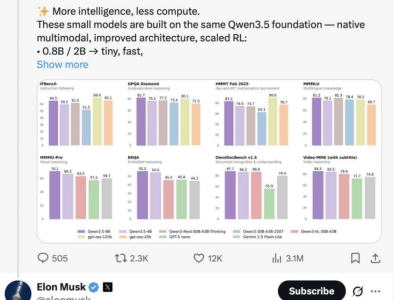阿里千問新進展：開源小尺寸模型獲馬斯克盛贊，AI生態持續拓展