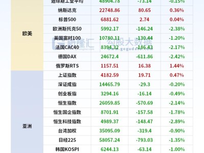 24小時(shí)環(huán)球政經(jīng)要聞全覽 | 3月3日