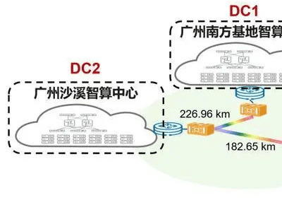 中國電信攜手華為完成多芯光纖跨城智算互連現網驗證 性能接近集中訓練