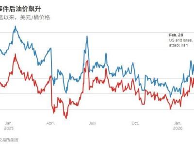 熔斷，大跌1900點！日韓股市集體崩了，A股4700股飄綠