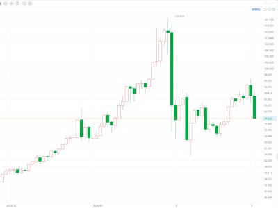 現貨白銀暴跌10% 現貨黃金失守5170美元
