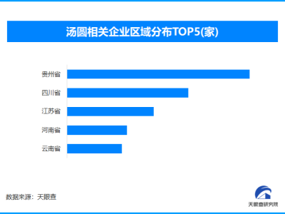 從節慶點心到日常美味：湯圓產業的場景擴容與品質升級
