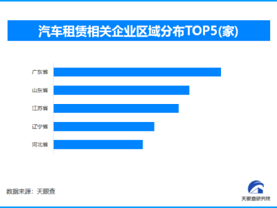2026春節租車出行熱潮涌動，現存相關企業超101萬家