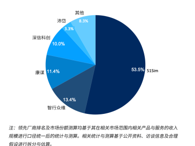 中國端到端高階智駕仿真及數據平臺崛起，2030年市場或超1800億