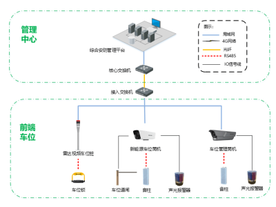 新能源汽車專屬車位如何高效管理?智能系統精準管控與人性化服務并重
