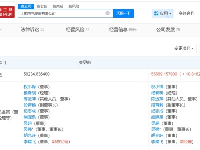 上能電氣增資至5.6億 增幅約11%