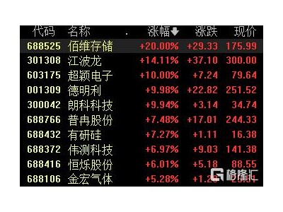 凈利狂飆近11倍,存儲迎“核爆”時刻!