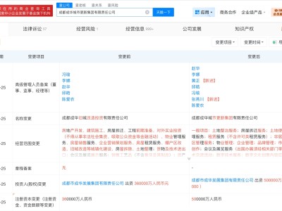 成都成華城市更新集團(tuán)增資至50億 增幅約39%