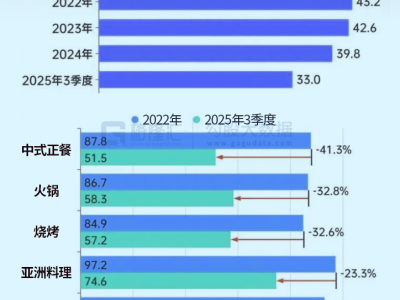 比格披薩赴港IPO，開近400家餐廳，2024年增收不增利