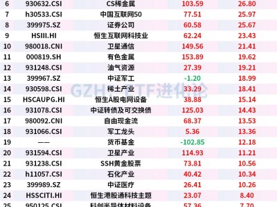 美伊戰爭引爆HALO策略！春節后400億資金搶籌油氣、黃金、有色等ETF！資金今日強勢抄底石油ETF鵬華、油氣ETF匯添富和石油天然氣ETF