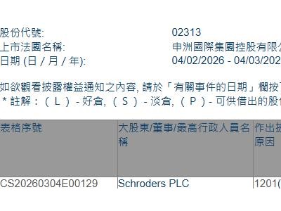 申洲國際(02313.HK)遭Schroders PLC減持163.91萬股