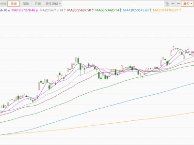 日股漲幅擴大至4%
