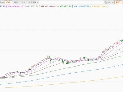 韓股暴漲超11%，當局擬100萬億韓元救市