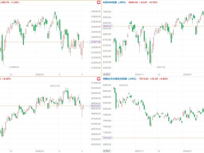 美股反彈！三大指數集體收漲，英特爾漲超5%，中概指數漲0.8%