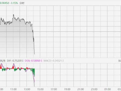 現貨白銀跳水跌超3%
