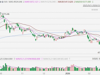 恒生科技指數繼續下挫，跌近1%