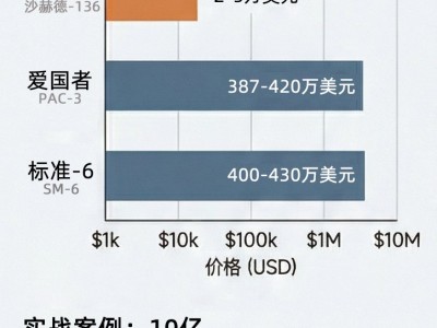 戰爭經濟學：無人機為何成為現代戰場主角？
