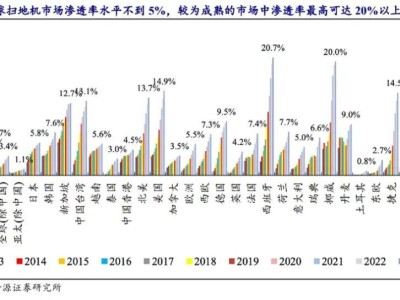 清潔家電雙雄對決：石頭科技激進擴張遇困，科沃斯深耕高端能否突圍？