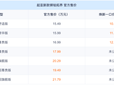 起亞新獅鉑拓界煥新登場 10.99萬起享多重禮遇與升級體驗