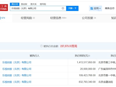賈躍亭及樂視等被恢復執(zhí)行14.1億