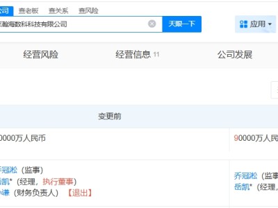 小米金融旗下瀚海數科公司增資至9億 增幅約13%