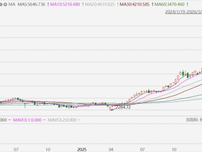 韓股本周收跌10.56%，創2020年3月以來最大周跌幅