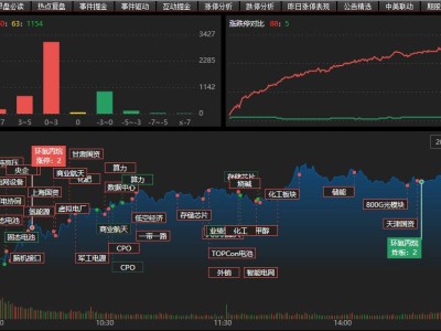 龍虎榜 | 超9億資金涌入拓維信息，溫州幫狂拋合力泰超2.5億元