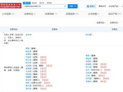 何文建任中國(guó)鋁業(yè)董事長(zhǎng)