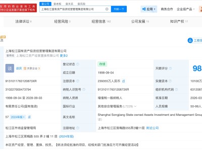 上海松江國(guó)有資產(chǎn)投資經(jīng)營(yíng)管理集團(tuán)增資至23.9億 增幅約14%