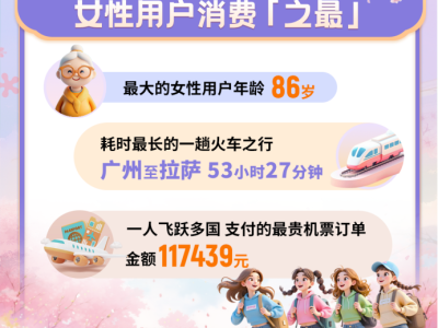 同程旅行版"女子圖鑒"：從全家旅行"主理人"到"勇闖世界"奶奶團