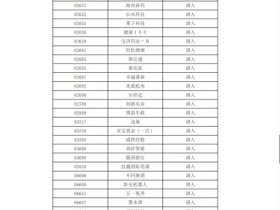 深港通下的港股通標的證券名單調整 調入先導智能、滴普科技等