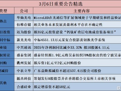 公告精選︱滬電股份：子公司擬55億元投資新建印制電路板生產項目及其配套設施；中興通訊：2025年凈利潤同比減少33.32% 擬10股派4.11元