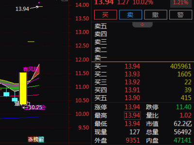 智能制造+電商+安防三重驅(qū)動(dòng)，王力安防3天3板，后續(xù)上漲潛力幾何？