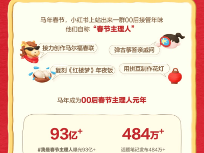 2026馬年春節新觀察:00后成主理人,傳統年味煥發鮮活生命力