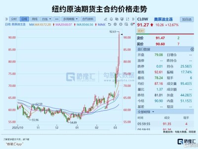 原油失控?更大風(fēng)暴正在逼近