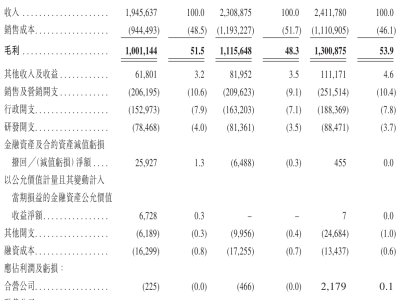 華明裝備擬赴港上市:A+H股格局將成,年營收利潤穩(wěn)步增長