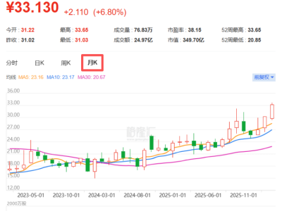 高壓預制艙變電站巨頭特銳德沖擊港股IPO，面臨應收賬款的壓力