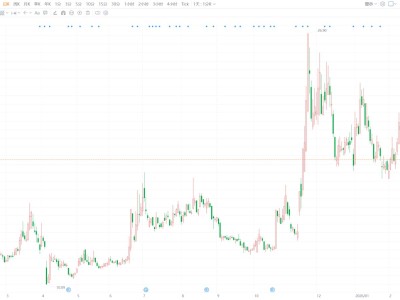 A股異動丨江龍船艇續跌逾7% 暫三日連跌累跌逾14%