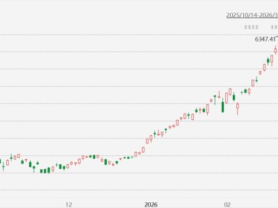 收跌5.96%!油價飆升重創(chuàng)韓國股市
